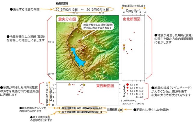 震源分布図の見方2