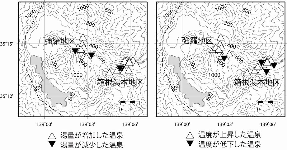 箱根温泉における東北地方太平洋沖地震前後の揚湯量(左),および温度(右)の変化(2010年の調査結果との比較による)。