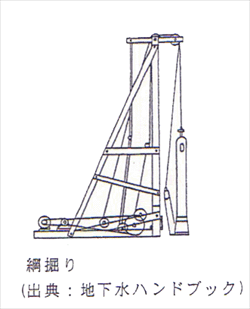 綱堀式掘削