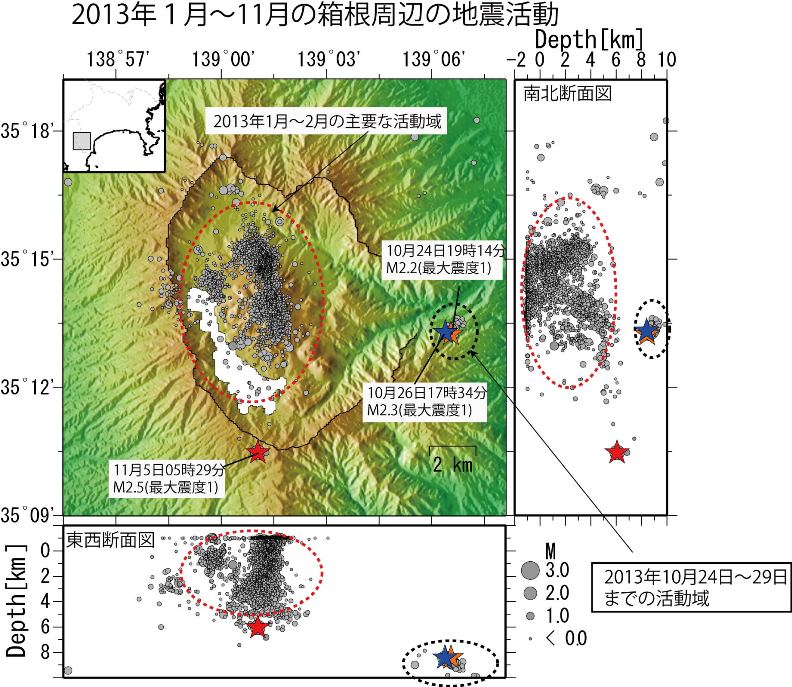 2013年1月〜11月の箱根周辺の地震活動