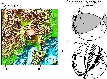 Ｐ波初動から推定した本震のメカニズム解の図