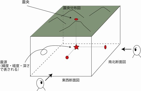 地震が発生した場所の表し方