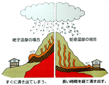 姥子温泉と蛇骨温泉の比較