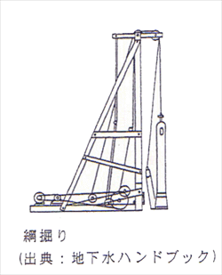 綱掘り