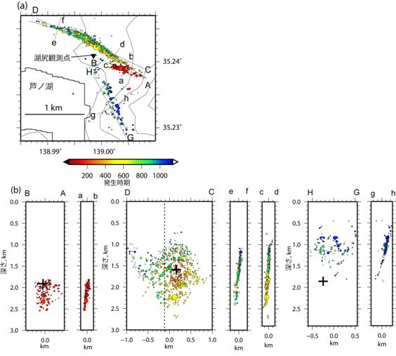 高密度な地震観測データを用いて決定された群発地震の震源分布