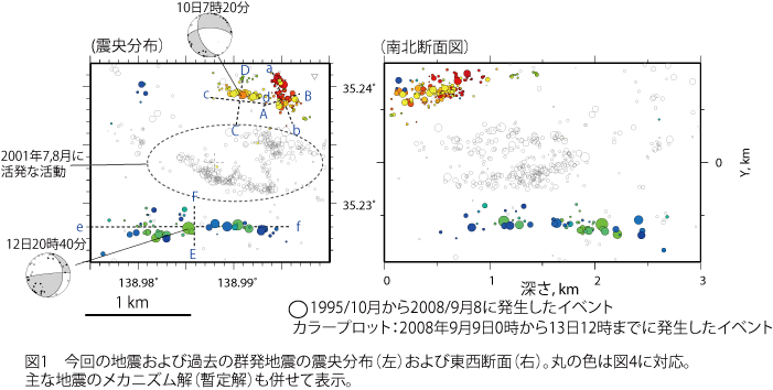 今回の地震及び過去の群発地震の震央分布および東西断面