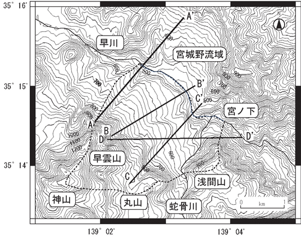 水頭分布（図3）を推定するための断面図の位置。