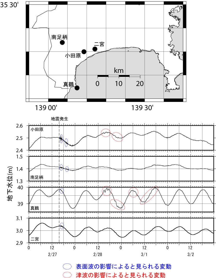 地下水位に検知されたチリ地震の地震動および津波 地下水 温泉 神奈川県温泉地学研究所
