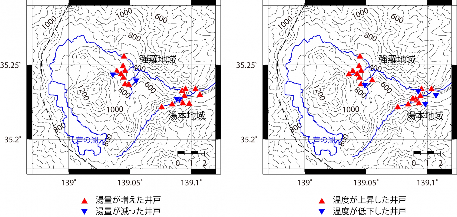 湯量の増減、温度変化の状況