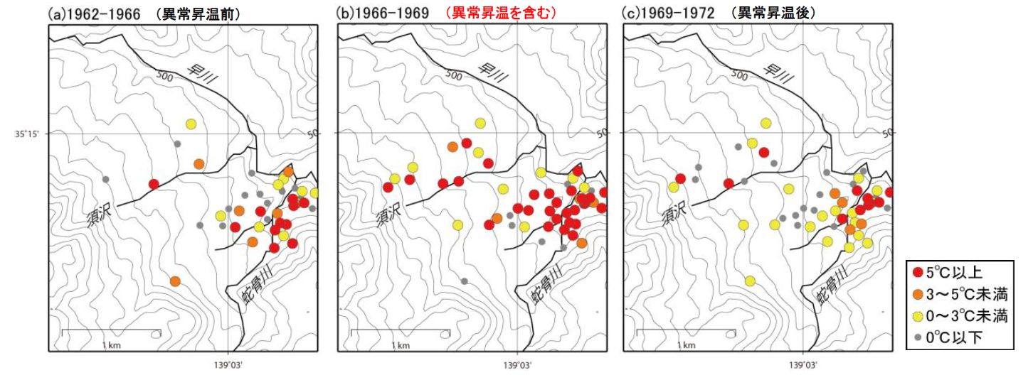 （a）異常昇温前の期間、（b）異常昇温を含む期間、異常昇温後の期間のそれぞれにおける源泉の温度変化