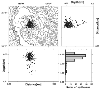 震源分布図