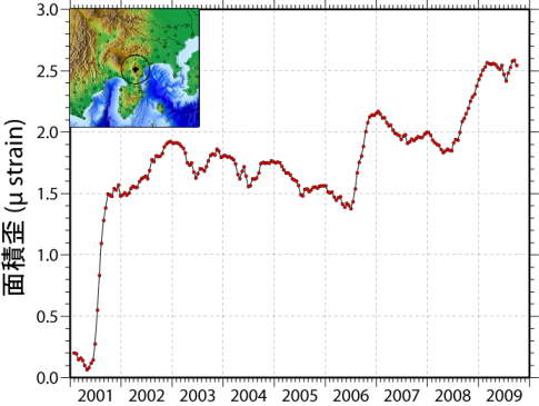 箱根火山を中心とした半径20km以内の領域のGPS変位から求めた平均的な面積歪。