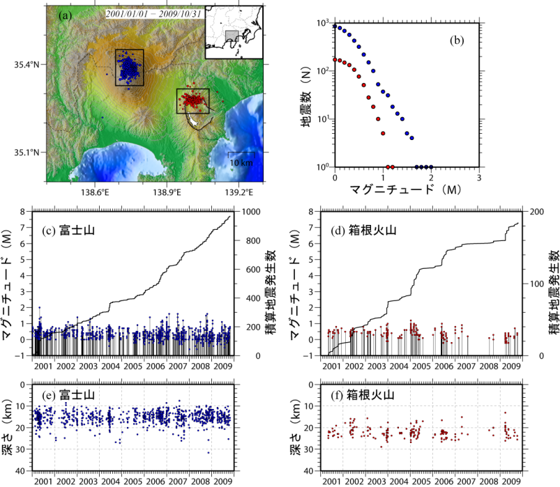 富士山、及び、箱根火山の低周波地震活動の震央分布