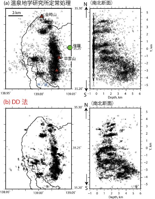 震源分布を真上から見た図､震源分布を南北方向の断面に投影した深さ分布
