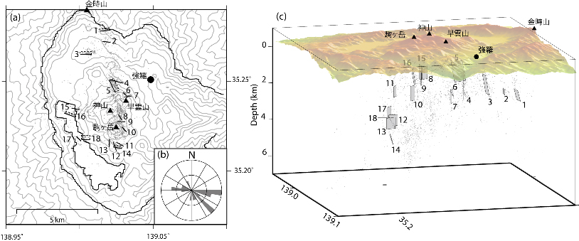 箱根カルデラ内の微細な断層面構造、方位の頻度分布、3次元分布図