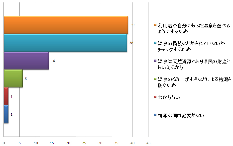 温泉の情報公開をなぜ進めるべき理由について