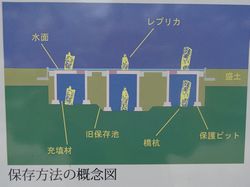 保存方法の説明図。